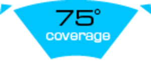Image text reads: 75 degrees coverage