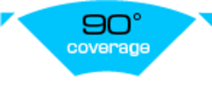 Image text reads: 90 degrees coverage
