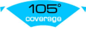 Image text reads: 105 degrees coverage